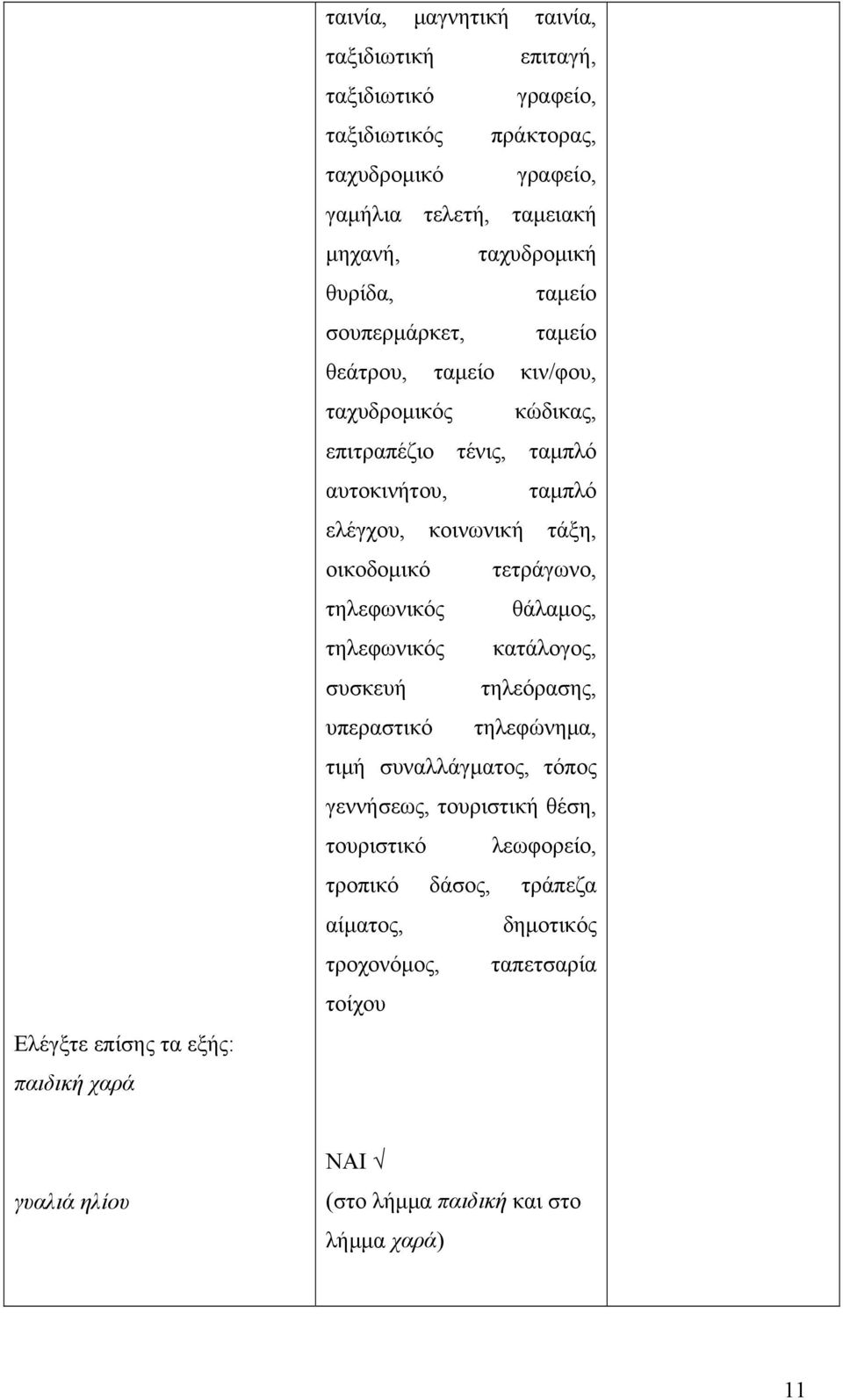 ταμπλό ελέγχου, κοινωνική τάξη, οικοδομικό τετράγωνο, τηλεφωνικός θάλαμος, τηλεφωνικός κατάλογος, συσκευή τηλεόρασης, υπεραστικό τηλεφώνημα, τιμή συναλλάγματος,