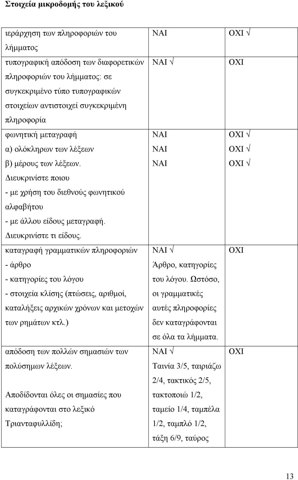 Διευκρινίστε τι είδους. καταγραφή γραμματικών πληροφοριών - άρθρο - κατηγορίες του λόγου - στοιχεία κλίσης (πτώσεις, αριθμοί, καταλήξεις αρχικών χρόνων και μετοχών των ρημάτων κτλ.