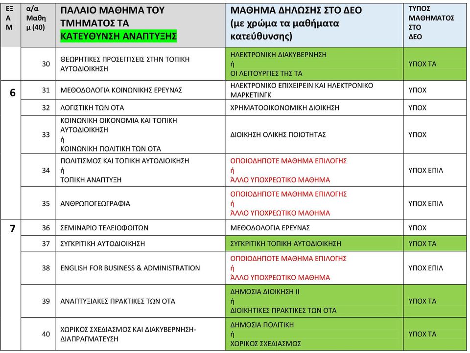 ΟΤ ΔΙΟΙΚΗΣΗ ΟΛΙΚΗΣ ΠΟΙΟΤΗΤΣ 34 ΠΟΛΙΤΙΣΟΣ ΚΙ ΤΟΠΙΚΗ ΥΤΟΔΙΟΙΚΗΣΗ ΤΟΠΙΚΗ ΝΠΤΥΞΗ 35 ΝΘΡΩΠΟΓΕΩΓΡΦΙ 7 36 ΣΕΙΝΡΙΟ ΤΕΛΕΙΟΦΟΙΤΩΝ ΕΘΟΔΟΛΟΓΙ ΕΡΕΥΝΣ 37 ΣΥΓΚΡΙΤΙΚΗ ΥΤΟΔΙΟΙΚΗΣΗ ΣΥΓΚΡΙΤΙΚΗ ΤΟΠΙΚΗ