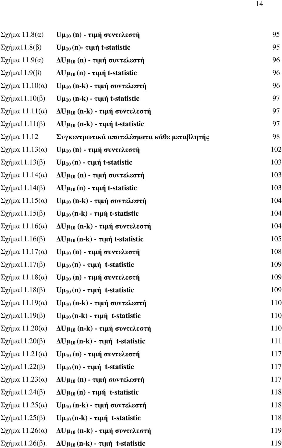12 Συγκεντρωτικά αποτελέσµατα κάθε µεταβλητής 98 Σχήµα 11.13(α) Uµ 1 (n) - τιµή συντελεστή 12 Σχήµα11.13(β) Uµ 1 (n) - τιµή t-statistic 13 Σχήµα 11.14(α) Uµ 1 (n) - τιµή συντελεστή 13 Σχήµα11.