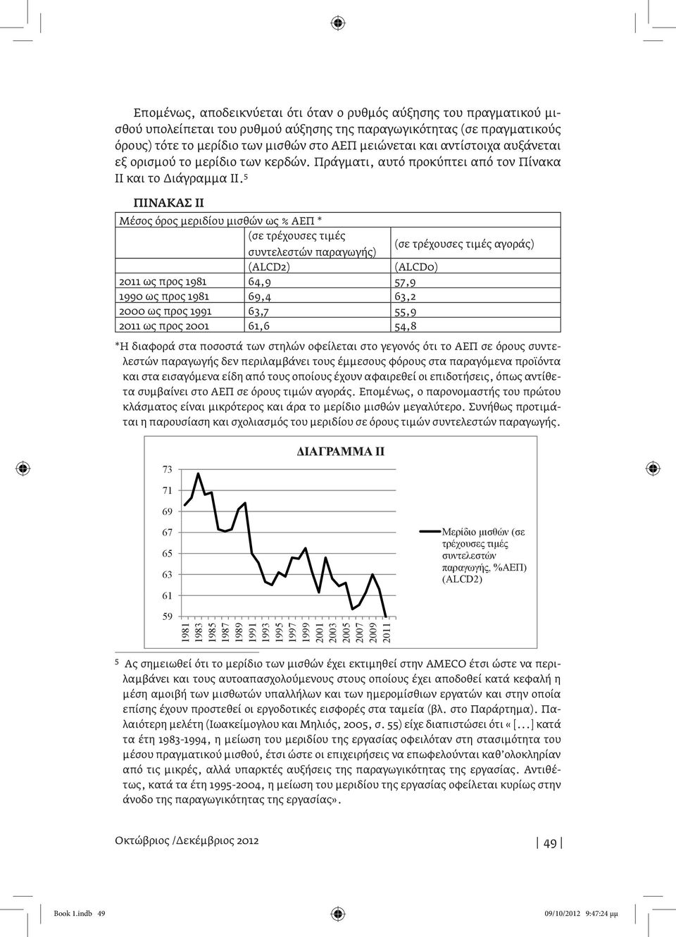 ΠΙΝΑΚΑΣ ΙΙ Μέσος όρος μεριδίου μισθών ως % ΑΕΠ * (σε τρέχουσες τιμές συντελεστών παραγωγής) (σε τρέχουσες τιμές αγοράς) (ALCD2) (ALCD0) 20 ως προς 8 64,, 0 ως προς 8 6,4 6,2 2000 ως προς 6,, 20 ως