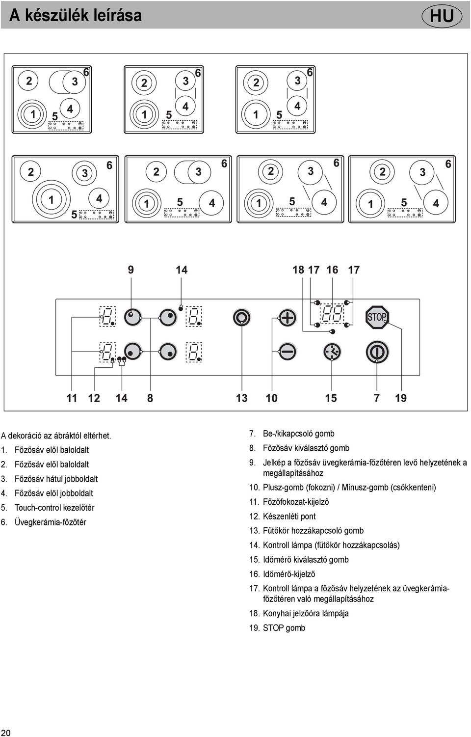 Jelkép a főzősáv üvegkerámia-főzőtéren levő helyzetének a megállapításához 10. Plusz-gomb (fokozni) / Mínusz-gomb (csökkenteni) 11. Főzőfokozat-kijelző 12. Készenléti pont 13.