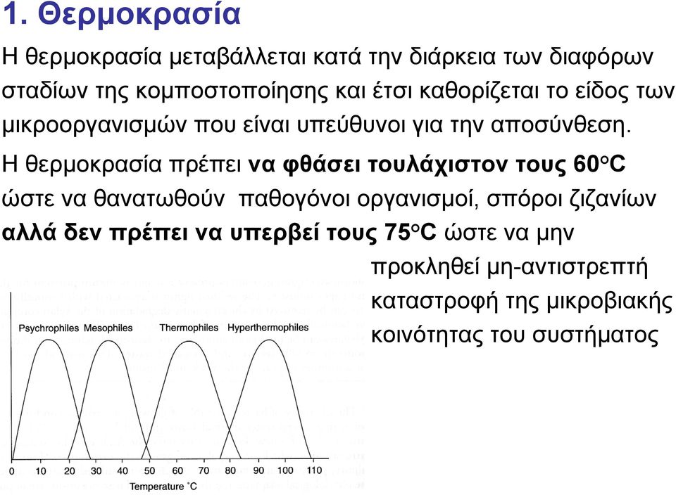 Η θερμοκρασία πρέπει να φθάσει τουλάχιστον τους 60 C ώστε να θανατωθούν παθογόνοι οργανισμοί, σπόροι