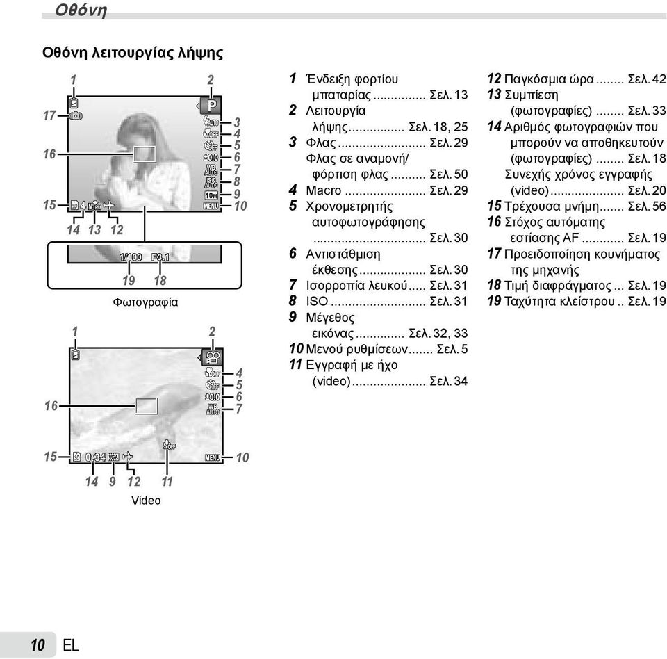 .. Σελ. 56 αυτοφωτογράφησης 14 13 12 14 9 12 11 16 1/100 F3.1 19 18 Φωτογραφία 1 2 0.0 WB 4 5 6 7... Σελ. 30 6 Αντιστάθμιση έκθεσης... Σελ. 30 7 Ισορροπία λευκού... Σελ. 31 8 ISO... Σελ. 31 9 Μέγεθος εικόνας.