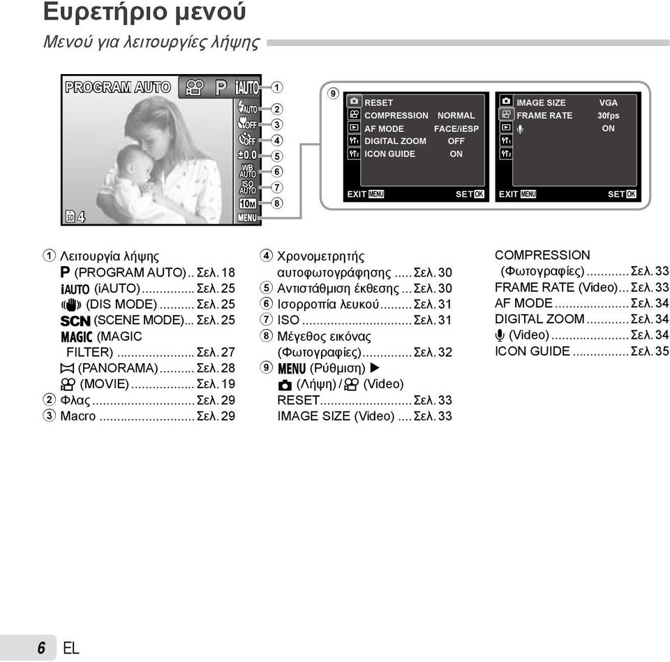 λήψης P (PROGRAM )..Σελ. 18 M (i)...σελ. 25 N (DIS MODE)...Σελ. 25 s (SCENE MODE)... Σελ. 25 P (MAGIC FILTER)...Σελ. 27 ~ (PANORAMA)...Σελ. 28 A (MOVIE)...Σελ. 19 2 Φλας...Σελ. 29 3 Macro...Σελ. 29 4 Χρονομετρητής αυτοφωτογράφησης.