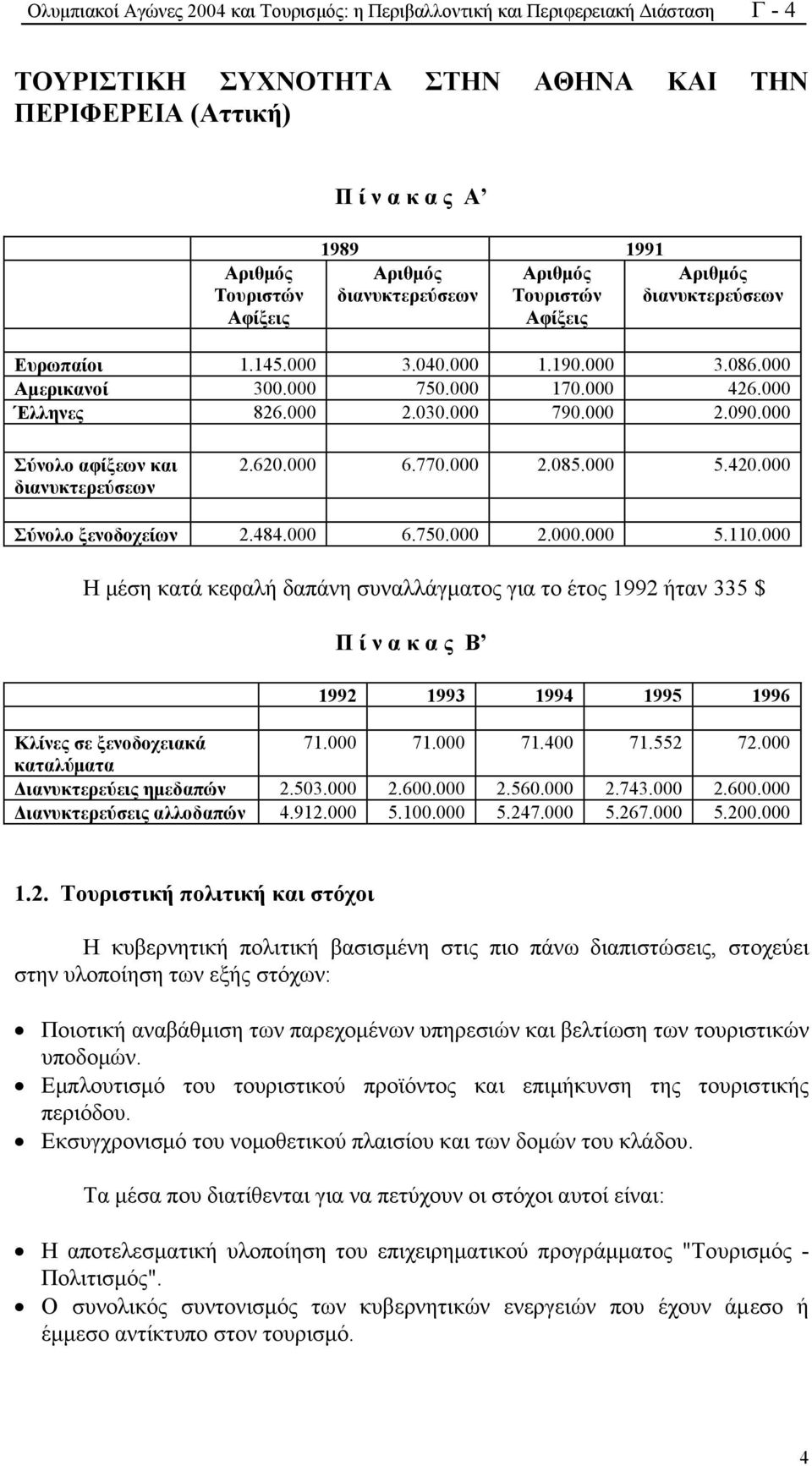 000 2.090.000 Σύνολο αφίξεων και διανυκτερεύσεων 2.620.000 6.770.000 2.085.000 5.420.000 Σύνολο ξενοδοχείων 2.484.000 6.750.000 2.000.000 5.110.