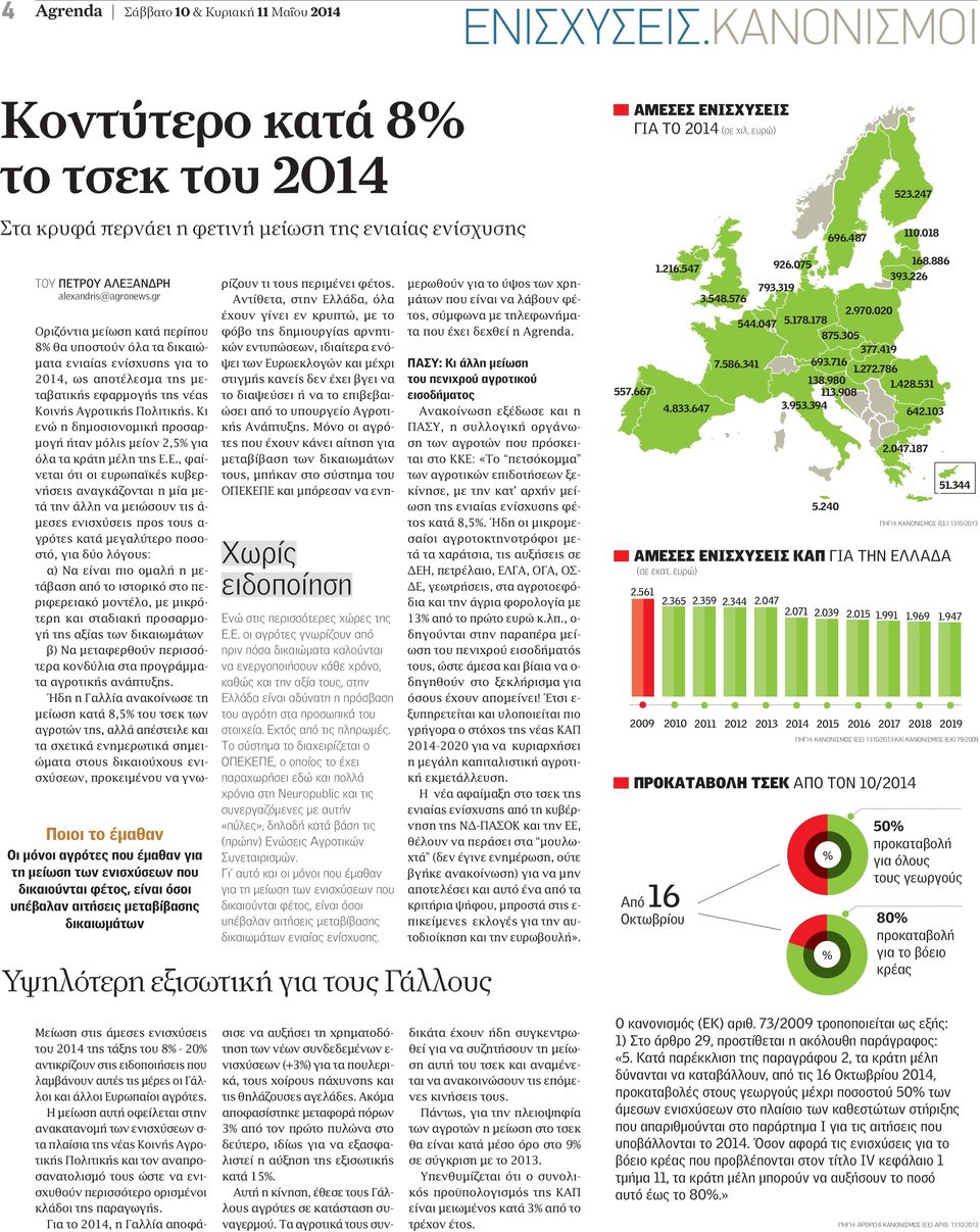 gr Ποιοι το έµαθαν Οι µόνοι αγρότες που έµαθαν για τη µείωση των ενισχύσεων που δικαιούνται φέτος, είναι όσοι υπέβαλαν αιτήσεις µεταβίβασης δικαιωµάτων Οριζόντια µείωση κατά περίπου 8% θα υποστούν