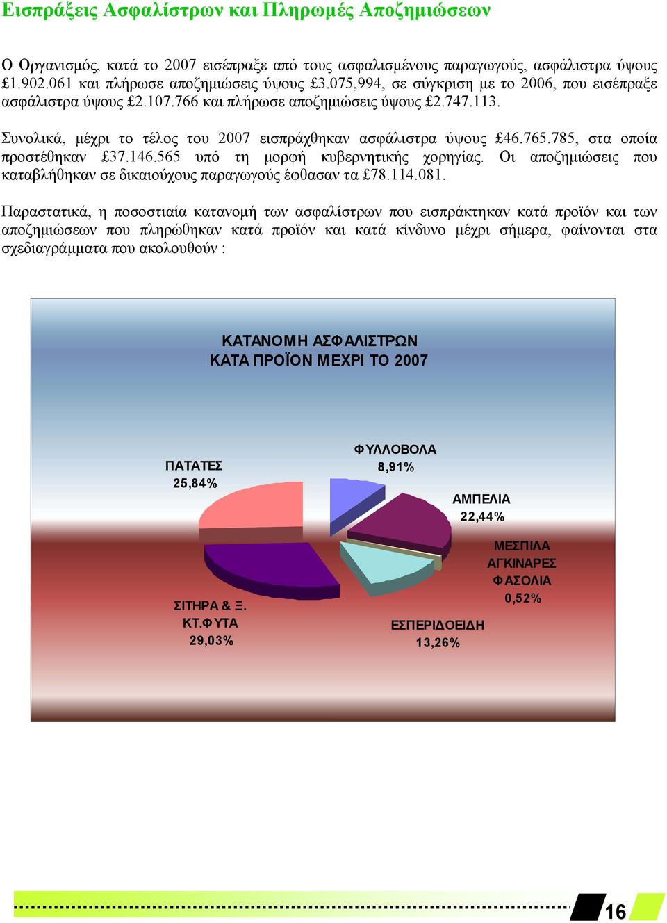 785, στα οποία προστέθηκαν 37.146.565 υπό τη μορφή κυβερνητικής χορηγίας. Οι αποζημιώσεις που καταβλήθηκαν σε δικαιούχους παραγωγούς έφθασαν τα 78.114.081.