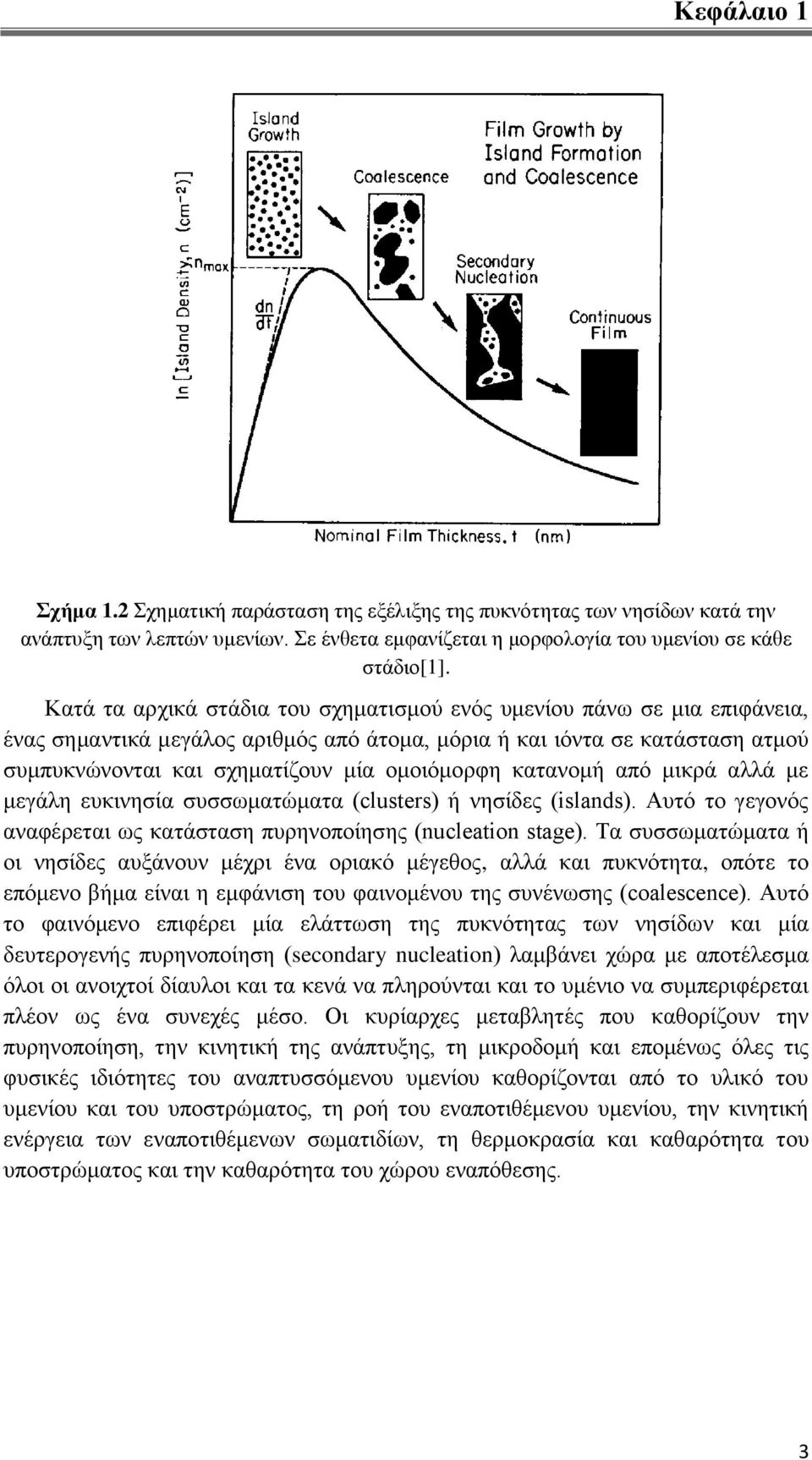 θαηαλνκή από κηθξά αιιά κε κεγάιε επθηλεζία ζπζζσκαηώκαηα (clusters) ή λεζίδεο (islands). Απηό ην γεγνλόο αλαθέξεηαη σο θαηάζηαζε ππξελνπνίεζεο (nucleation stage).