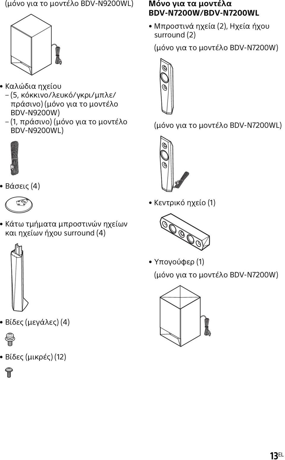 πράσινο) (μόνο για το μοντέλο BDV-N9200WL) (μόνο για το μοντέλο BDV-N7200WL) Βάσεις (4) Κεντρικό ηχείο (1) Κάτω τμήματα