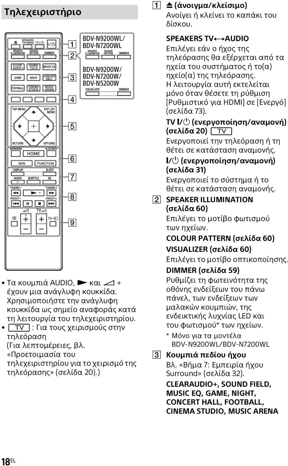 «Προετοιμασία του τηλεχειριστηρίου για το χειρισμό της τηλεόρασης» (σελίδα 20).) A Z (άνοιγμα/κλείσιμο) Ανοίγει ή κλείνει το καπάκι του δίσκου.