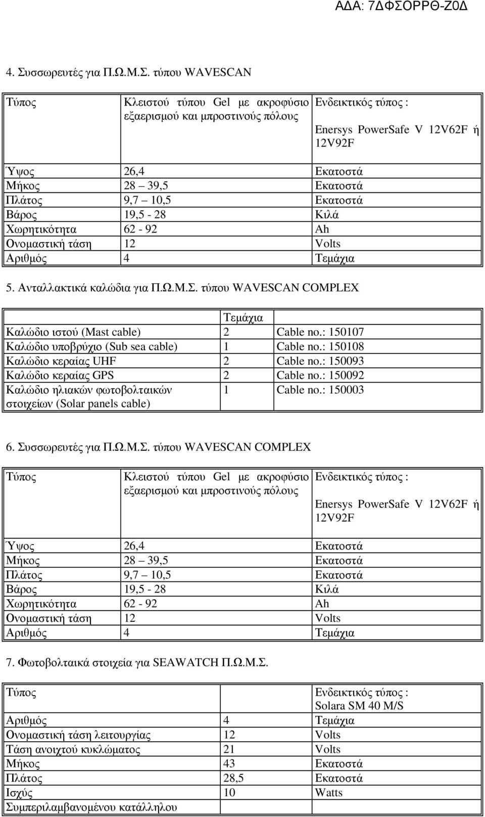 τύπου WAVESCAN COMPLEX Τεµάχια Καλώδιο ιστού (Mast cable) 2 Cable no.: 150107 Καλώδιο υποβρύχιο (Sub sea cable) 1 Cable no.: 150108 Καλώδιο κεραίας UHF 2 Cable no.