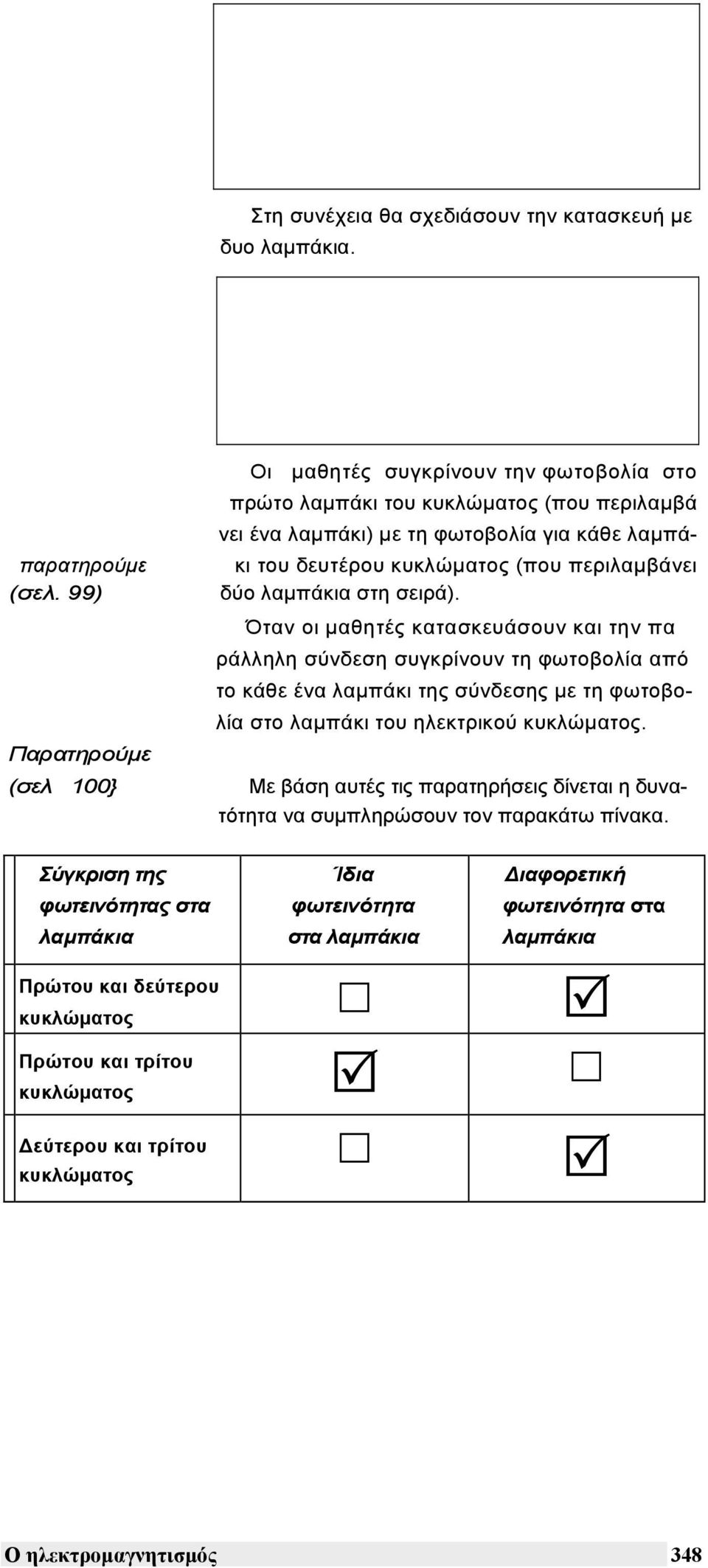 περιλαµβάνει δύο λαµπάκια στη σειρά).