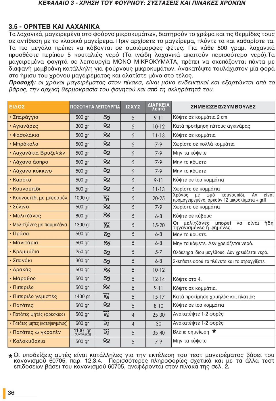 Πριν αρχίσετε το μαγείρεμα, πλύντε τα και καθαρίστε τα. Τα πιο μεγάλα πρέπει να κόβονται σε ομοιόμορφες φέτες. Για κάθε 00 γραμ.