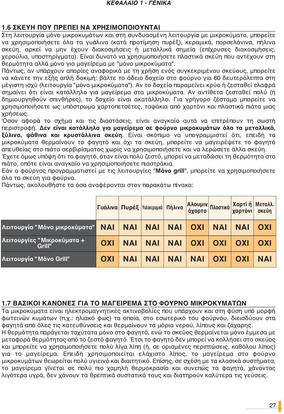 πορσελάνινα, πήλινα σκεύη, αρκεί να μην έχουν διακοσμήσεις ή μεταλλικά σημεία (επίχρυσες διακοσμήσεις, χερούλια, υποστηρίγματα).