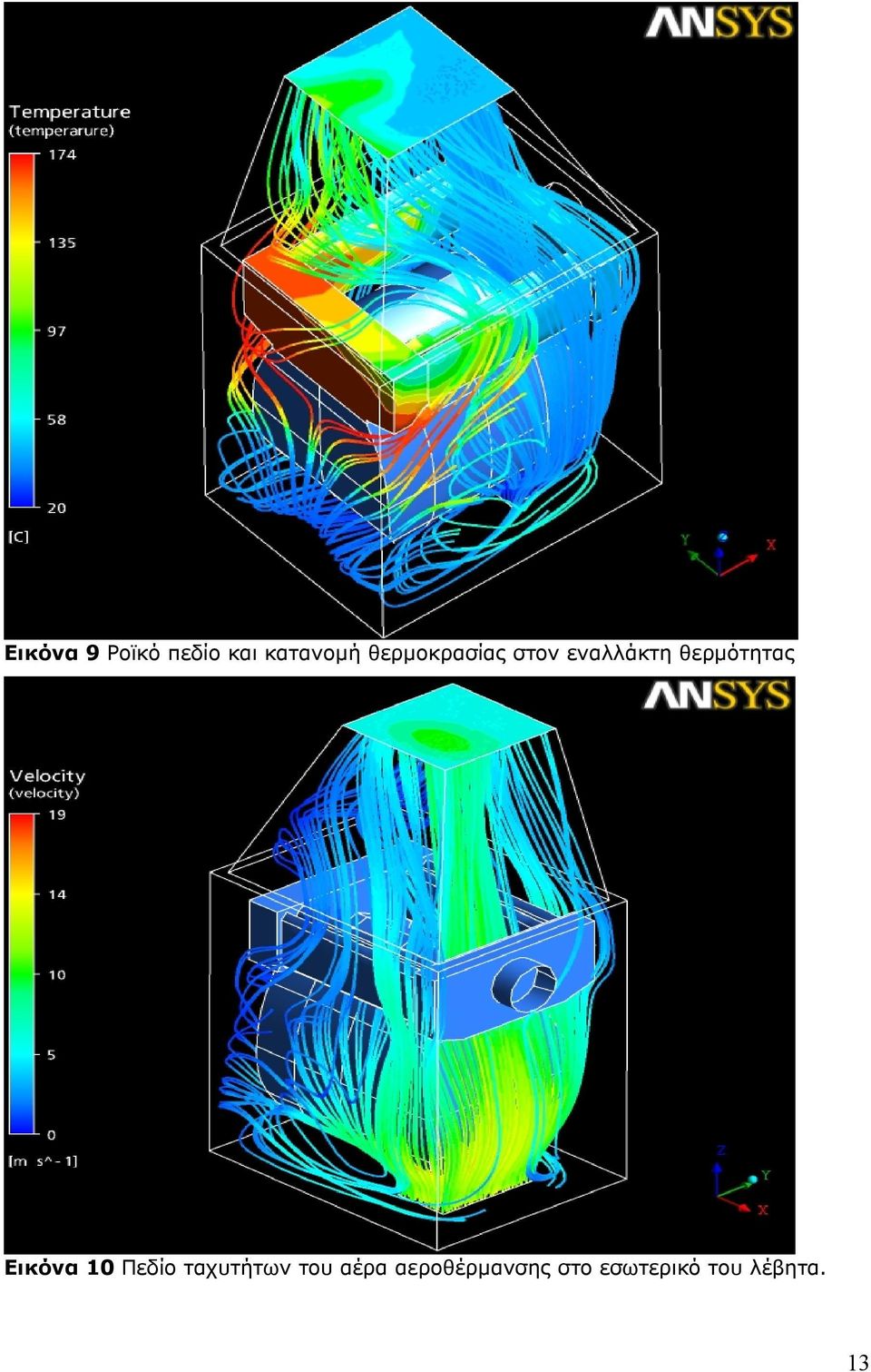 θερμότητας Εικόνα 10 Πεδίο ταχυτήτων