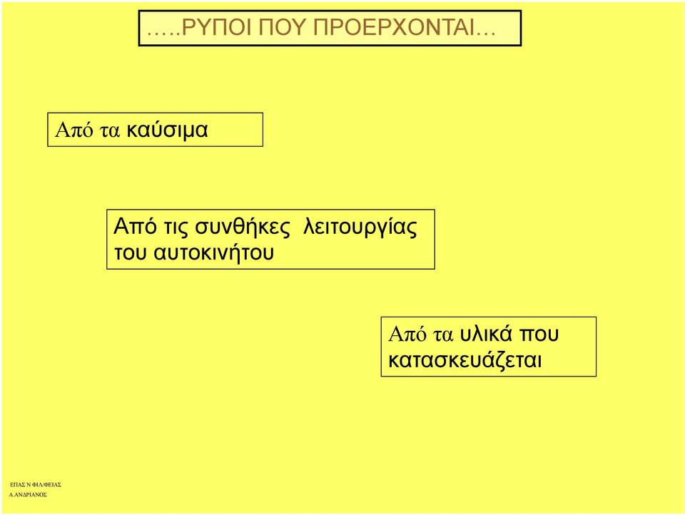 λειτουργίας του αυτοκινήτου