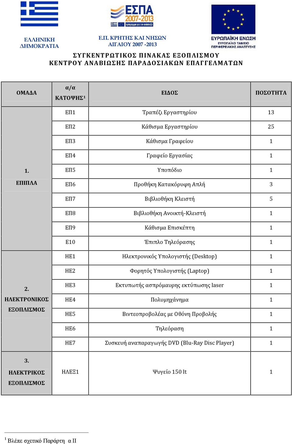 ΕΠΙΠΛΑ EΠ5 Υποπόδιο 1 EΠ6 Προθήκη Κατακόρυφη Απλή 3 EΠ7 Βιβλιοθήκη Κλειστή 5 EΠ8 Βιβλιοθήκη Ανοικτή-Κλειστή 1 EΠ9 Κάθισμα Επισκέπτη 1 E10 Έπιπλο Τηλεόρασης 1 ΗΕ1 Ηλεκτρονικός