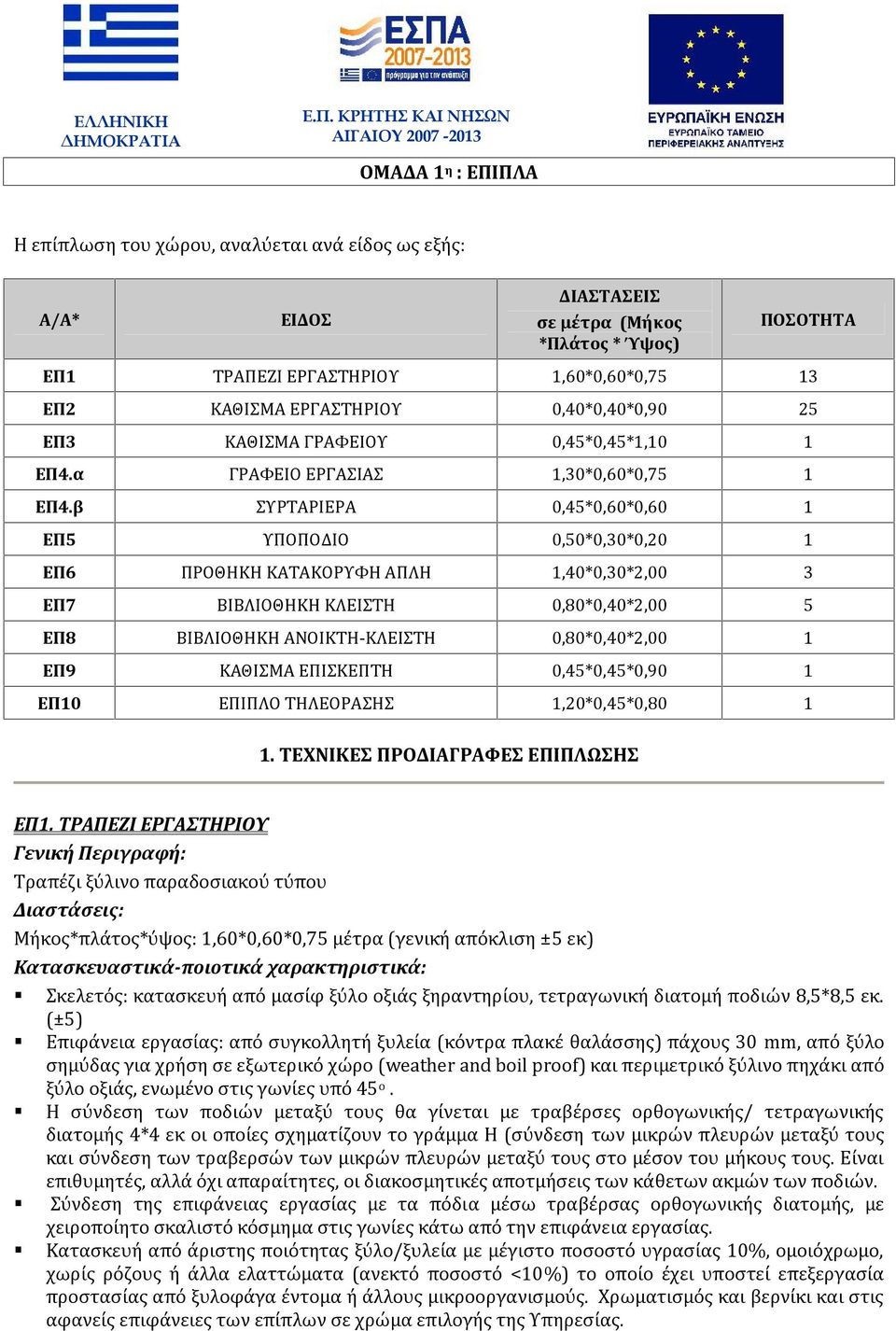 β ΣΥΡΤΑΡΙΕΡΑ 0,45*0,60*0,60 1 ΕΠ5 ΥΠΟΠΟΔΙΟ 0,50*0,30*0,20 1 ΕΠ6 ΠΡΟΘΗΚΗ ΚΑΤΑΚΟΡΥΦΗ ΑΠΛΗ 1,40*0,30*2,00 3 ΕΠ7 ΒΙΒΛΙΟΘΗΚΗ ΚΛΕΙΣΤΗ 0,80*0,40*2,00 5 ΕΠ8 ΒΙΒΛΙΟΘΗΚΗ ΑΝΟΙΚΤΗ-ΚΛΕΙΣΤΗ 0,80*0,40*2,00 1 ΕΠ9