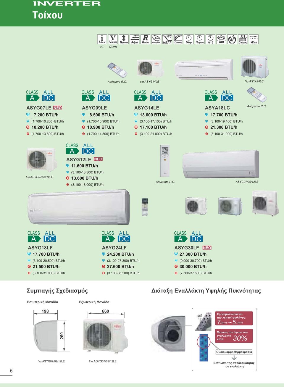 600 BTU/h NEO Για SYG07/09/12LE (3.100-13.300) BTU/h 13.600 BTU/h (3.100-18.000) BTU/h SYG07/09/12LE CLSS LL SYG18LF 17.700 BTU/h CLSS LL SYG24LF 24.200 BTU/h CLSS LL SYG30LF 27.300 BTU/h NEO (3.