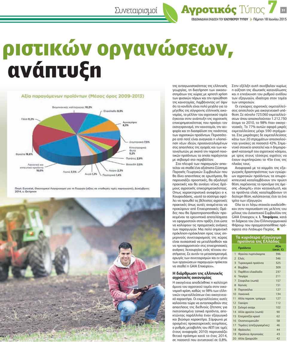 Λαµβάνοντας υπ όψιν ότι το κονδύλι είναι πολύ µεγάλο για το µέγεθος της σύγχρονης ελληνικής οικονοµίας, το µέλλον του αγροτικού τοµέα έγκειται στην ανάπτυξη της αγροτικής επιχειρηµατικότητας που