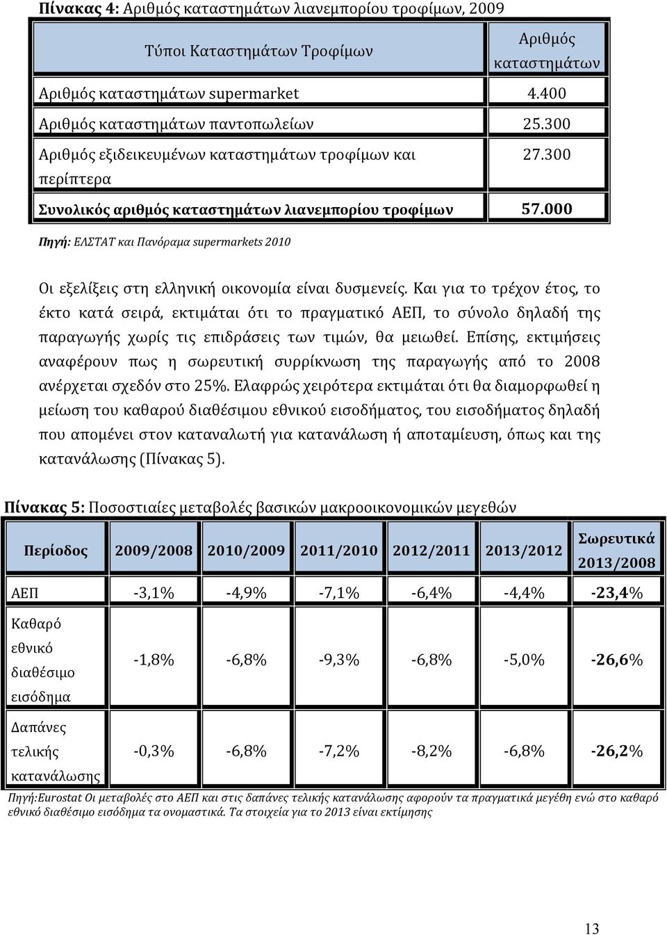 000 Πηγή: ΕΛΣΤΑΤ και Πανόραμα supermarkets 2010 Οι εξελίξεις στη ελληνική οικονομία είναι δυσμενείς.