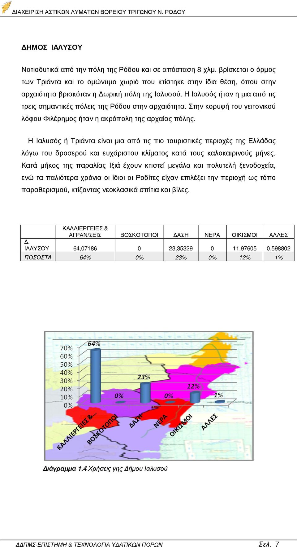 Η Ιαλυσός ήταν η µια από τις τρεις σηµαντικές πόλεις της Ρόδου στην αρχαιότητα. Στην κορυφή του γειτονικού λόφου Φιλέρηµος ήταν η ακρόπολη της αρχαίας πόλης.