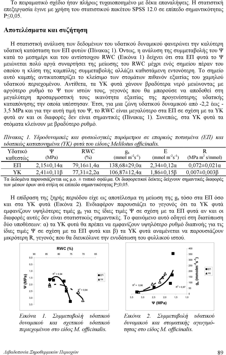 Όντως, η ανάλυση της συμμεταβολής του Ψ κατά το μεσημέρι και του αντίστοιχου RWC (Εικόνα 1) δείχνει ότι στα φυτά το Ψ μειώνεται πολύ αργά συναρτήσει της μείωσης του RWC μέχρι ενός σημείου πέραν του