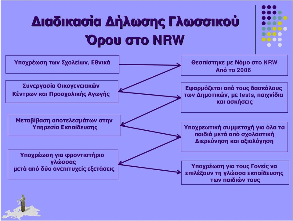 αποτελεσμάτων στην Υπηρεσία Εκπαίδευσης Υποχρέωση για φροντιστήριο γλώσσας μετά από δύο ανεπιτυχείς εξετάσεις Υποχρεωτική συμμετοχή