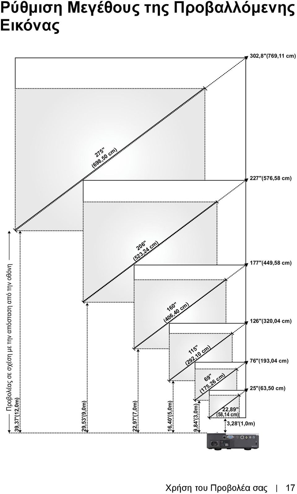 (523,24 cm) 160" (406,40 cm) 16,40'(5,0m) 115" (292,10 cm) 9,84'(3,0m) 69" (175,26 cm) 22,89"