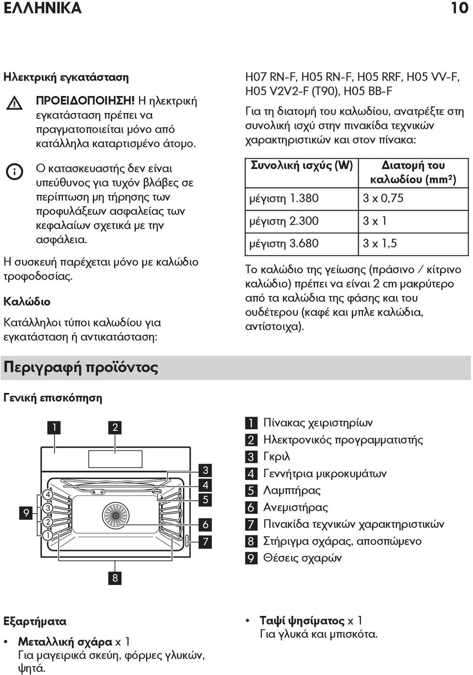 Καλώδιο Κατάλληλοι τύποι καλωδίου για εγκατάσταση ή αντικατάσταση: H07 RN-F, H05 RN-F, H05 RRF, H05 VV-F, H05 V2V2-F (T90), H05 BB-F Για τη διατομή του καλωδίου, ανατρέξτε στη συνολική ισχύ στην