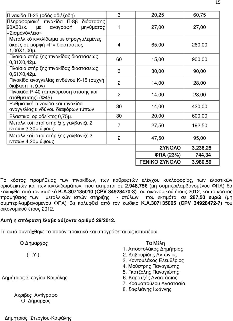 60 15,00 900,00 Πλαίσια στήριξης πινακίδας διαστάσεως 0,61Χ0,42µ.