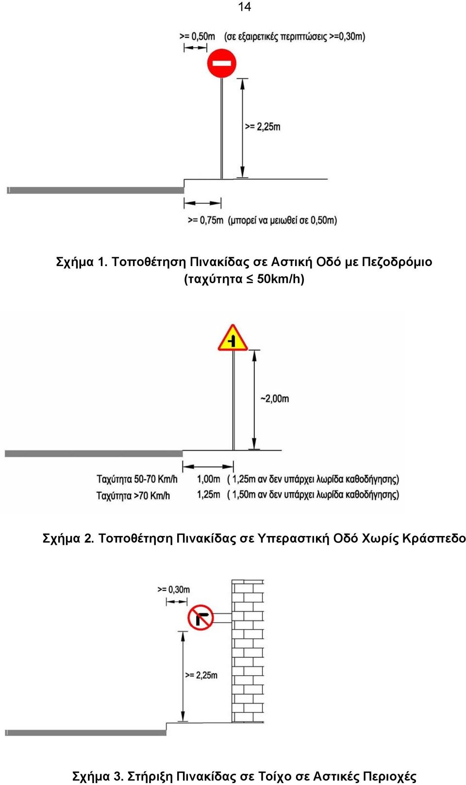 (ταχύτητα 50km/h) Σχήμα 2.