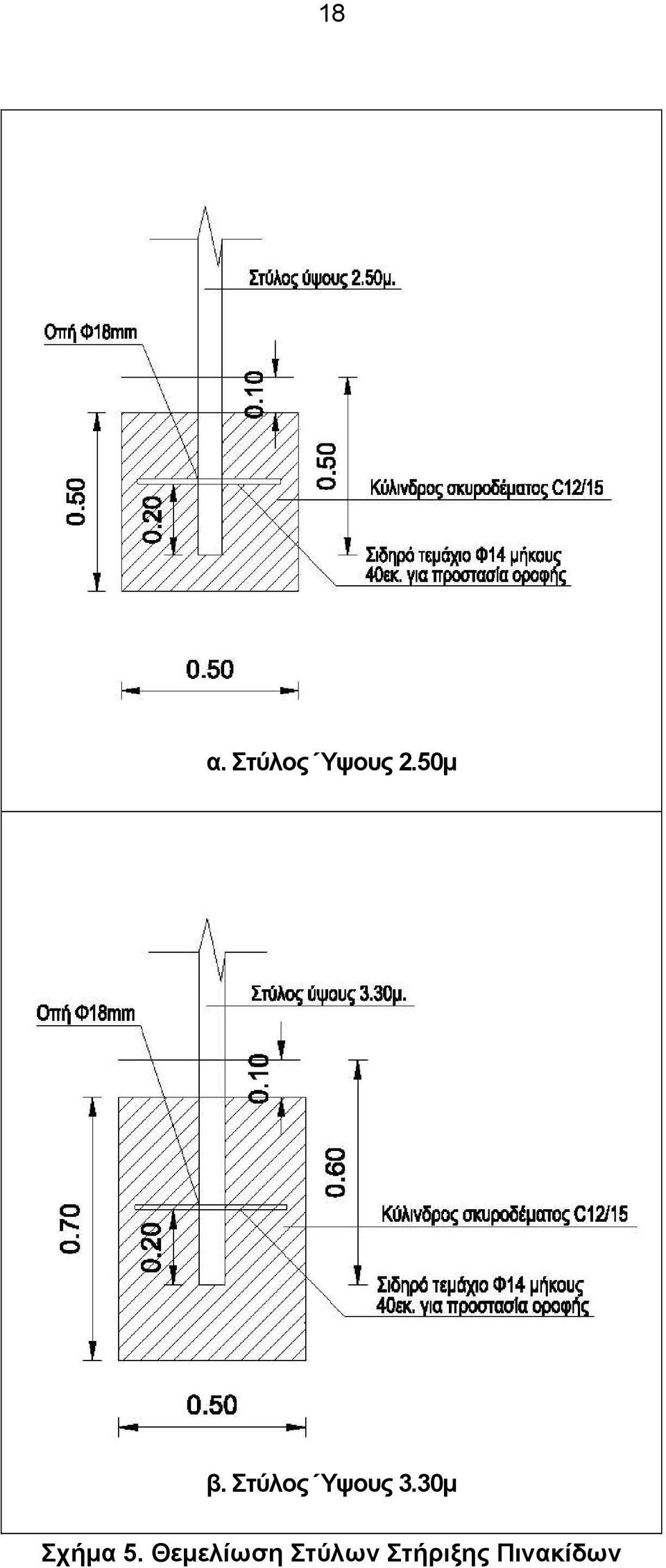 30μ Σχήμα 5.