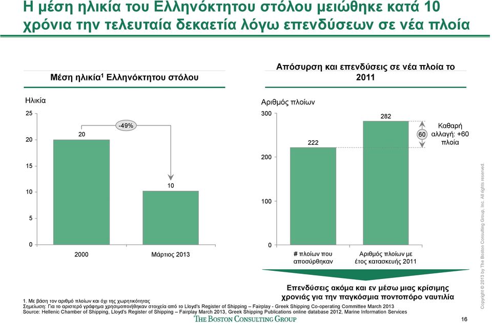 χρονιάς για την παγκόσμια ποντοπόρο ναυτιλία 1.