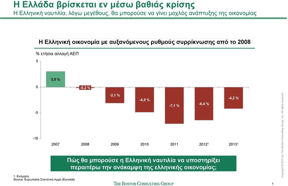 3, % -,2% -5-1 1.