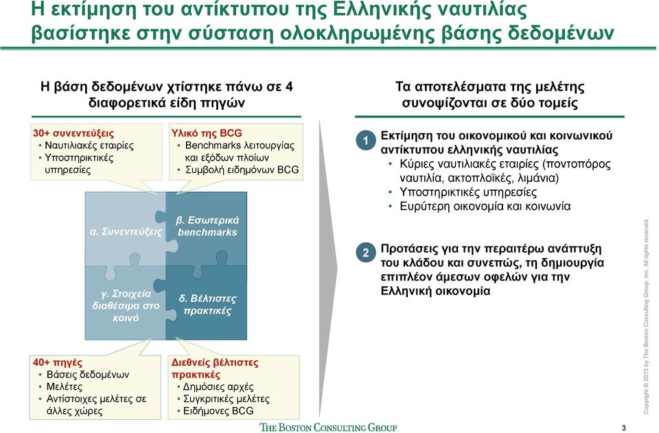 Στοιχεία διαθέσιμα στο κοινό 4+ πηγές Βάσεις δεδομένων Μελέτες Αντίστοιχες μελέτες σε άλλες χώρες Υλικό της BCG Benchmarks λειτουργίας και εξόδων πλοίων Συμβολή ειδημόνων ΒCG β.