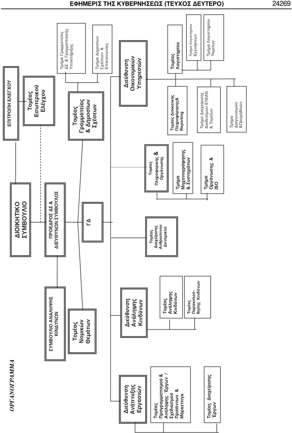 Ανθρώπινου Δυναμικού Τομέας Πληροφορικής & Οργάνωσης Τμήμα Μηχανογράφησης & Συστημάτων Τμήμα Οργάνωσης & ISO ΕΠΙΤΡΟΠΗ ΕΛΕΓΧΟΥ Τομέας Εσωτερικού Ελέγχου Τομέας Γραμματείας & Δημοσίων Σχέσεων Τμήμα