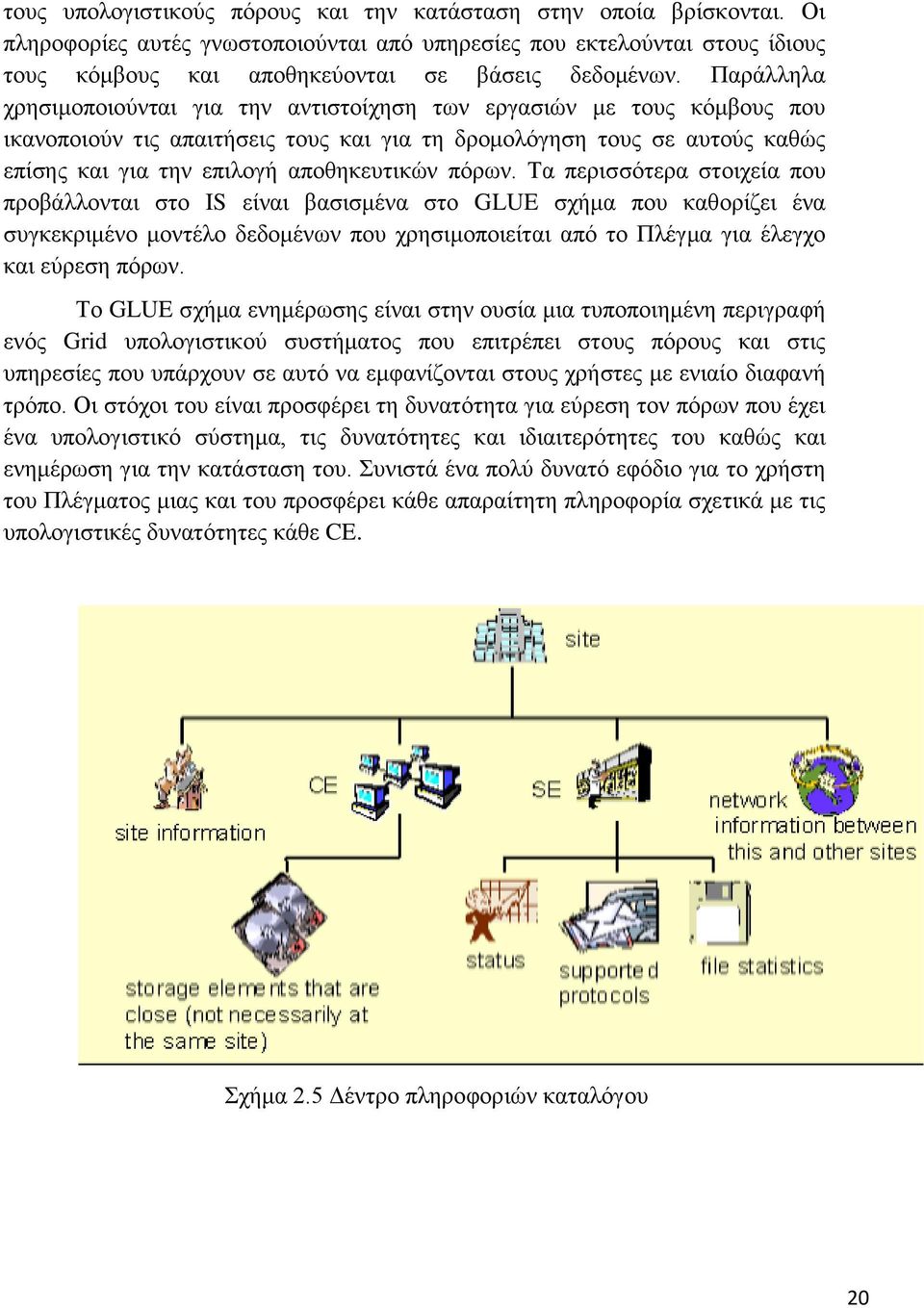 πόρων. Τα περισσότερα στοιχεία που προβάλλονται στο IS είναι βασισμένα στο GLUE σχήμα που καθορίζει ένα συγκεκριμένο μοντέλο δεδομένων που χρησιμοποιείται από το Πλέγμα για έλεγχο και εύρεση πόρων.