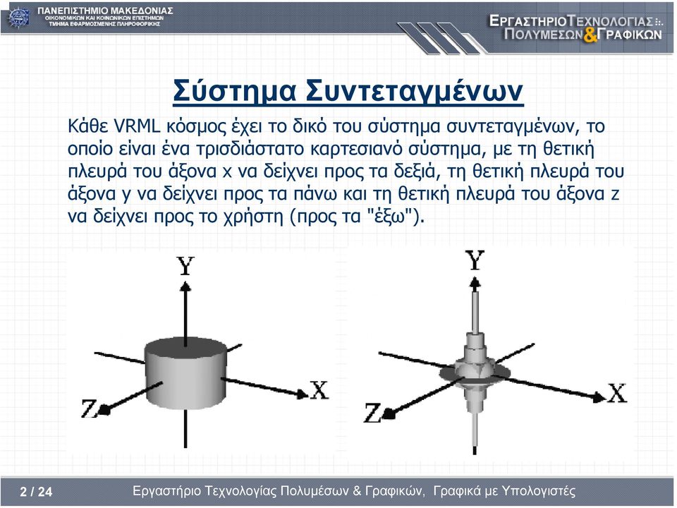 x να δείχνει προς τα δεξιά, τη θετική πλευρά του άξονα y να δείχνει προς τα πάνω