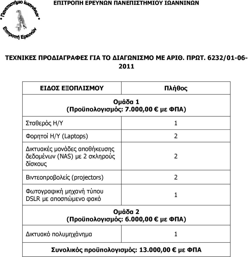 000,00 µε ΦΠΑ) Σταθερός Η/Υ 1 Φορητοί Η/Υ (Laptops) 2 ικτυακές µονάδες αποθήκευσης δεδοµένων (NAS) µε 2