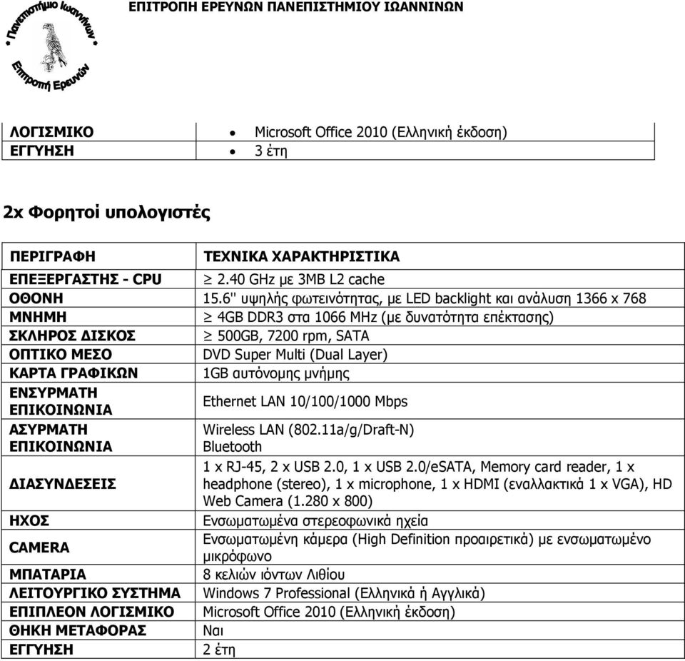 ΚΑΡΤΑ ΓΡΑΦΙΚΩΝ 1GB αυτόνοµης µνήµης ΕΝΣΥΡΜΑΤΗ ΕΠΙΚΟΙΝΩΝΙΑ Ethernet LAN 10/100/1000 Μbps ΑΣΥΡΜΑΤΗ ΕΠΙΚΟΙΝΩΝΙΑ Wireless LAN (802.11a/g/Draft-N) Bluetooth 1 x RJ-45, 2 x USB 2.0, 1 x USB 2.