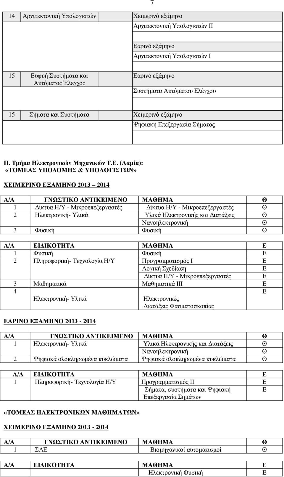 εξεργασία Σήματος ΙΙ. Τμήμα Ηλεκτρονικών Μηχανικών Τ.Ε.