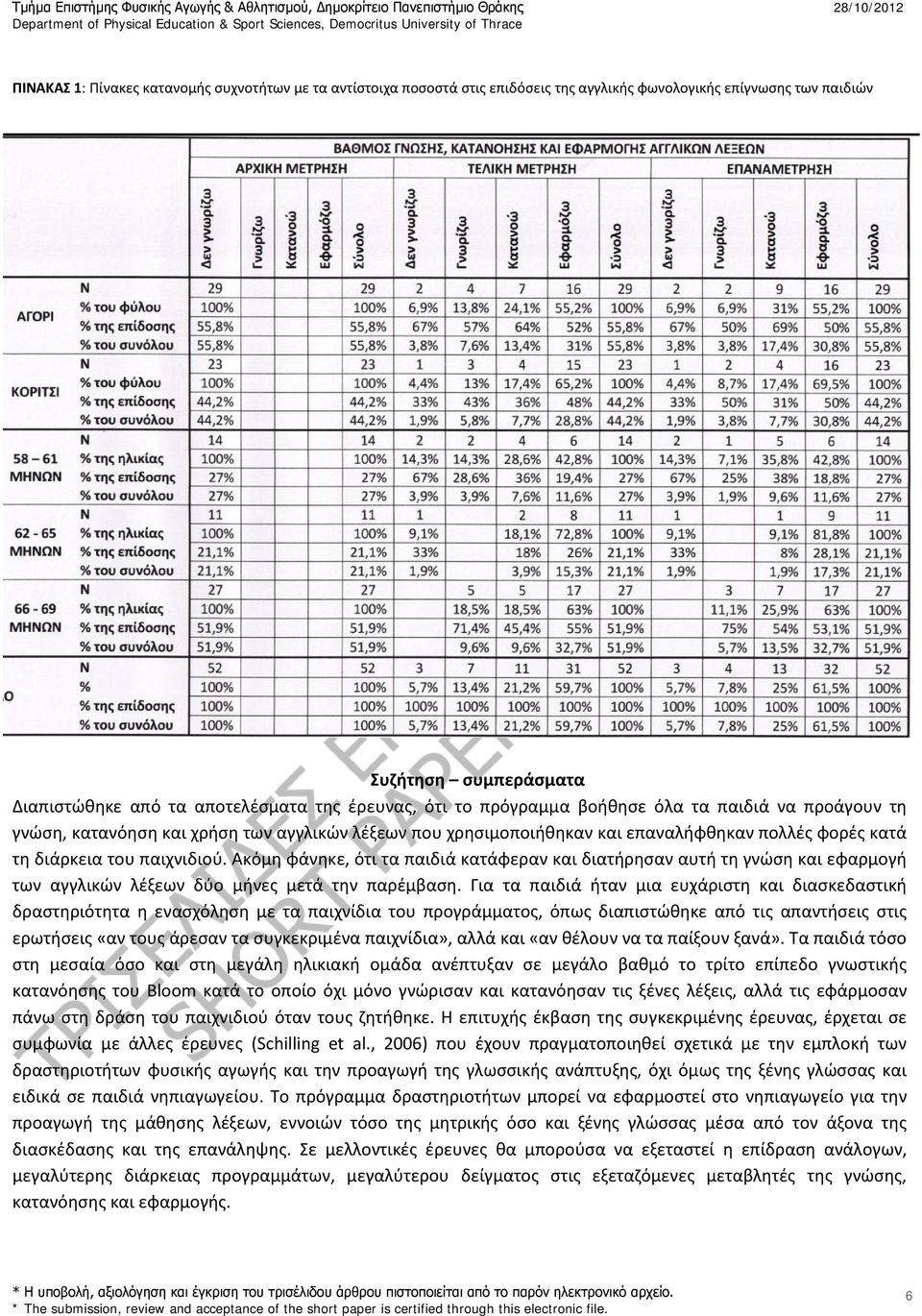 Ακόμη φάνηκε, ότι τα παιδιά κατάφεραν και διατήρησαν αυτή τη γνώση και εφαρμογή των αγγλικών λέξεων δύο μήνες μετά την παρέμβαση.