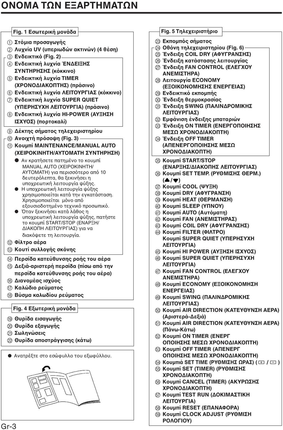 ΛΕΙΤΟΥΡΓΙΑ) (πράσινο) 8 Ενδεικτική λυχνία HI-POWER (ΑΥΞΗΣΗ ΙΣΧΥΟΣ) (πορτοκαλί) 9 έκτης σήµατος τηλεχειριστηρίου 0 Ανοιχτή πρόσοψη (Fig.