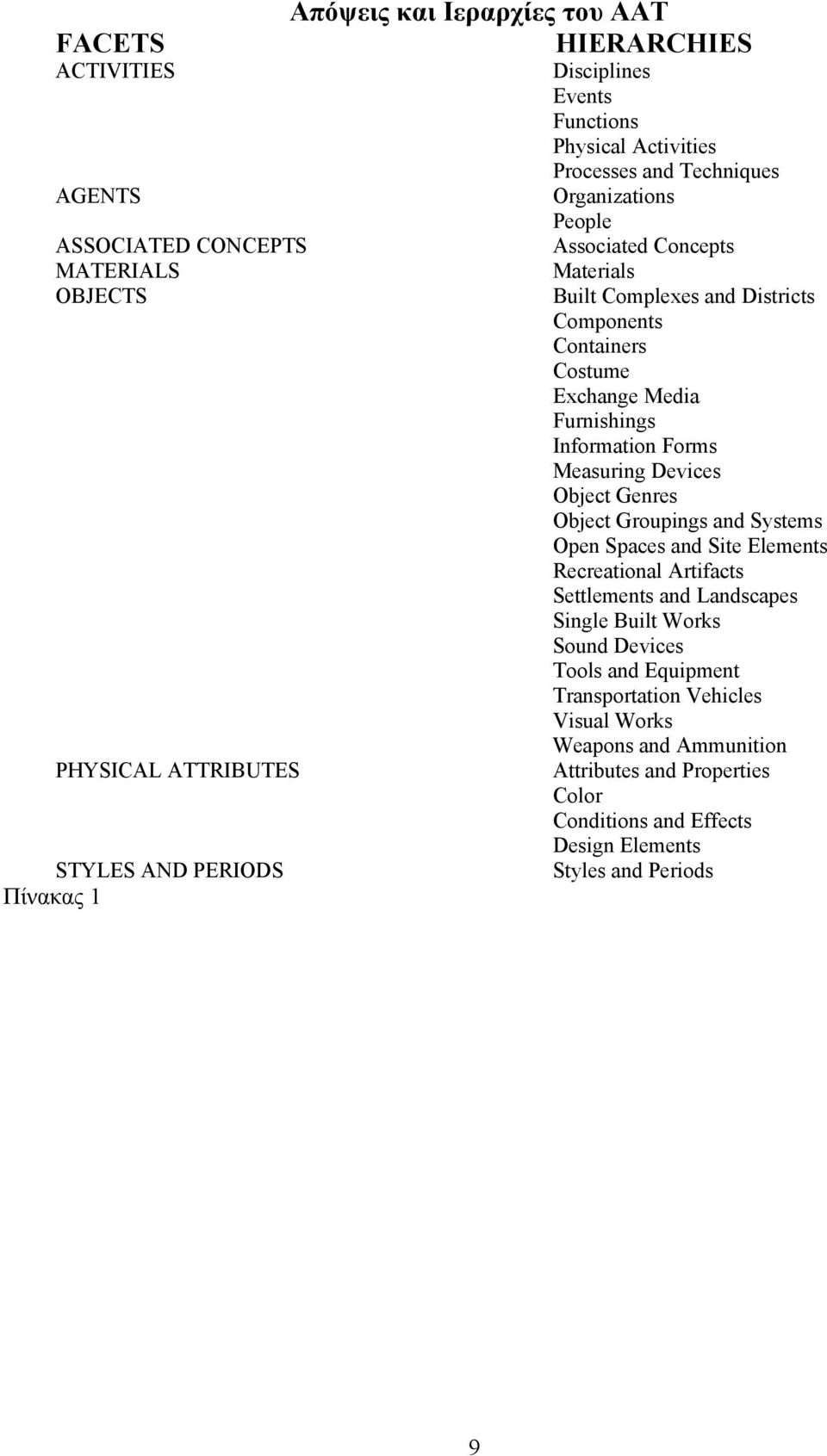 Information Forms Measuring Devices Object Genres Object Groupings and Systems Open Spaces and Site Elements Recreational Artifacts Settlements and Landscapes Single Built Works