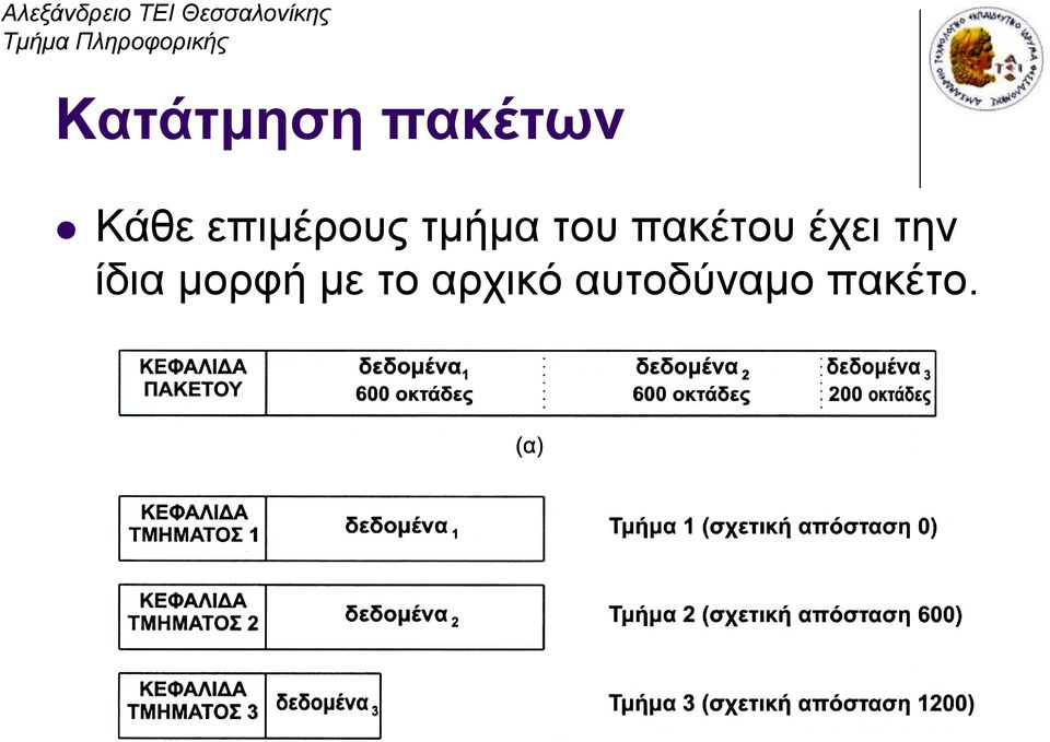 πακέτου έχει την ίδια