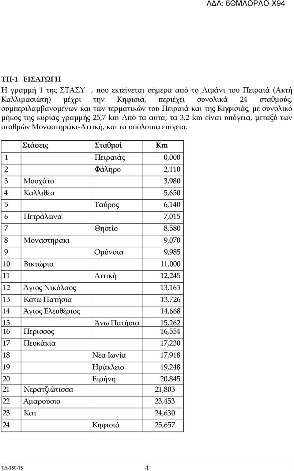 Στάσεις Σταθµοί Κm 1 Πειραιάς 0,000 2 Φάληρο 2,110 3 Μοσχάτο 3,980 4 Καλλιθέα 5,650 5 Ταύρος 6,140 6 Πετράλωνα 7,015 7 Θησείο 8,580 8 Μοναστηράκι 9,070 9 Οµόνοια 9,985 10 Βικτώρια 11,000 11 Αττική