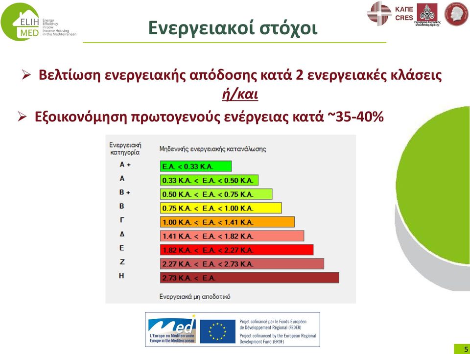 ενεργειακζσ κλάςεισ ή/και