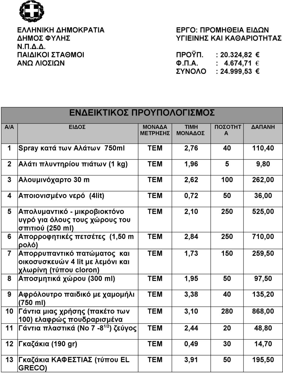 Αλουμινόχαρτο 30 m ΤΕΜ 2,62 100 262,00 4 Αποιονισμένο νερό (4lit) ΤΕΜ 0,72 50 36,00 5 Απολυμαντικό - μικροβιοκτόνο ΤΕΜ 2,10 250 525,00 υγρό για όλους τους χώρους του σπιτιού (250 ml) 6 Απορροφητικές